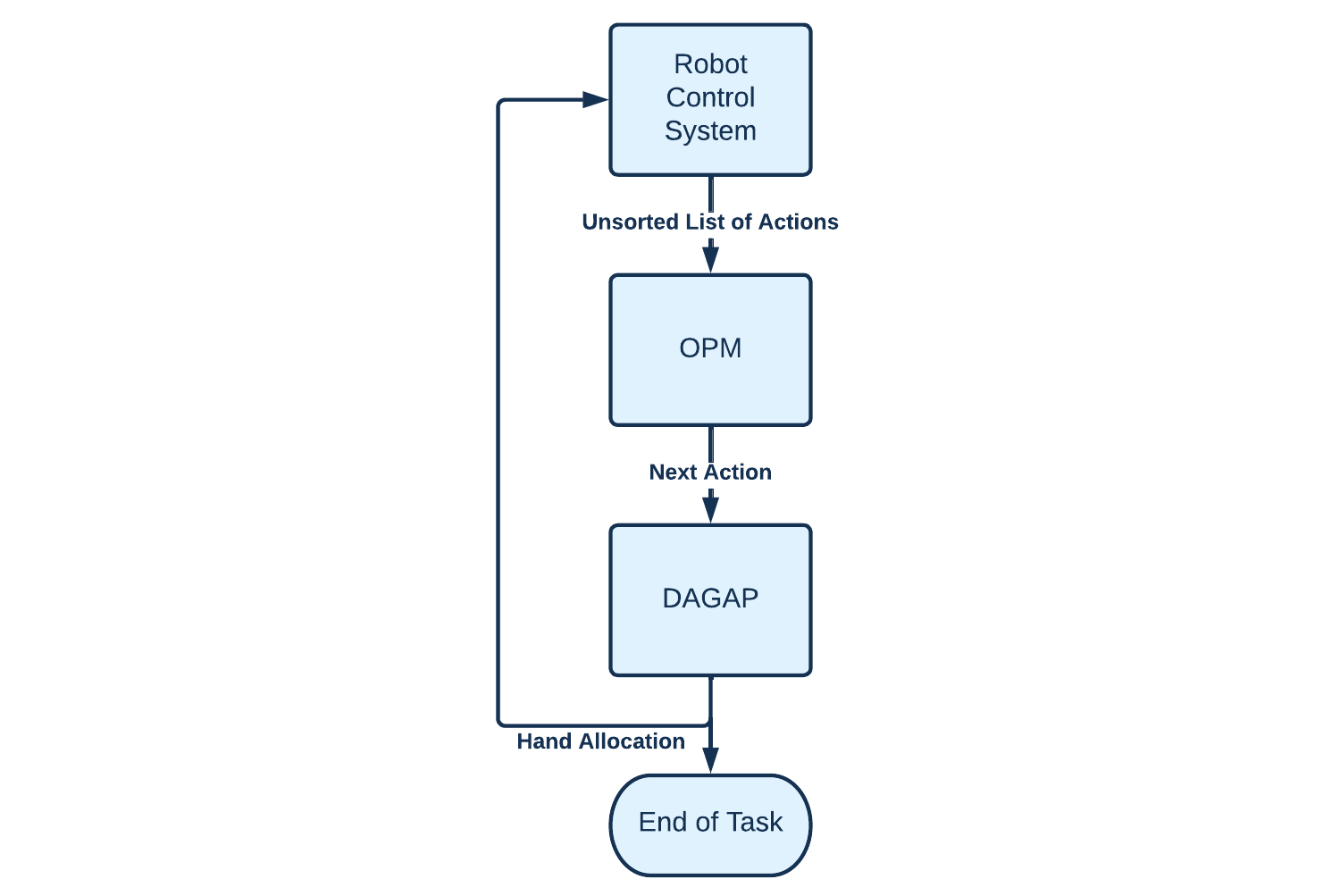 flowchart_v12.png