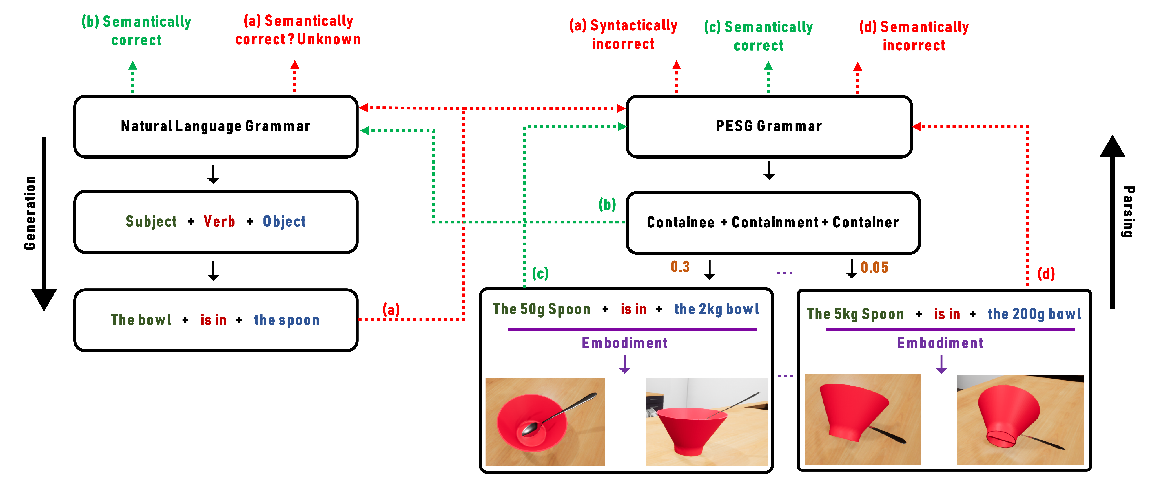 pesg-grammar.png