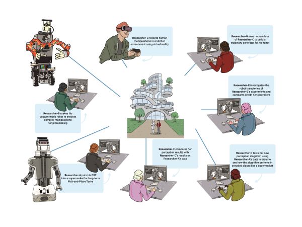 Virtual Research Labs